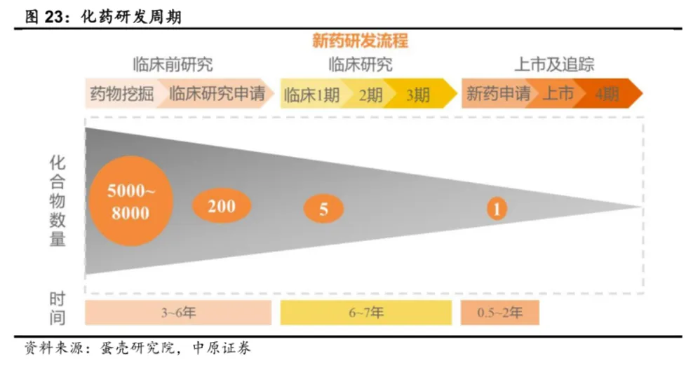 Kaiyun中国:7亿元巨亏后以岭药业再次陷入营收负增长困境!(图8)