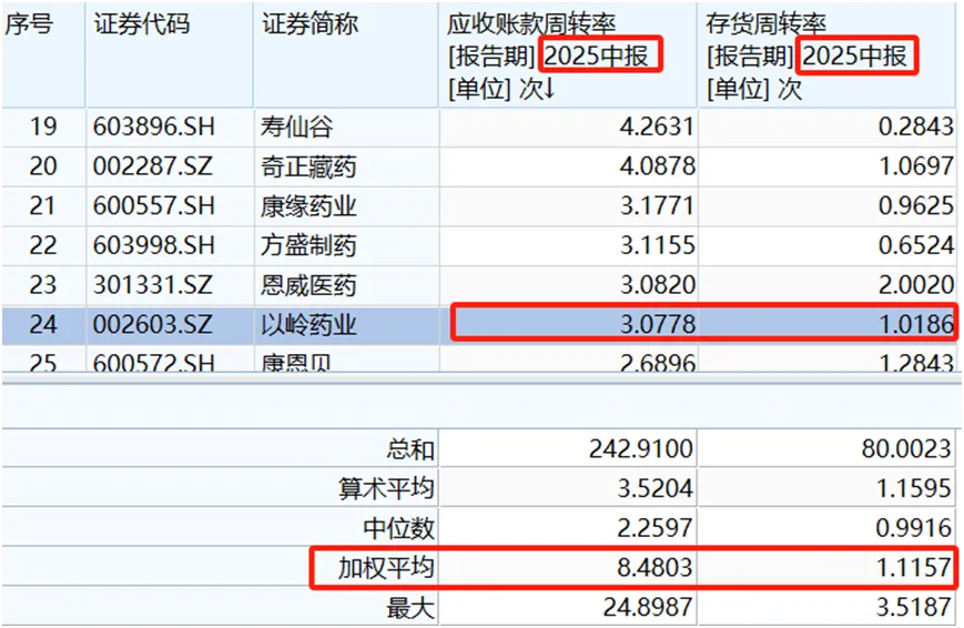 Kaiyun中国:7亿元巨亏后以岭药业再次陷入营收负增长困境!(图7)