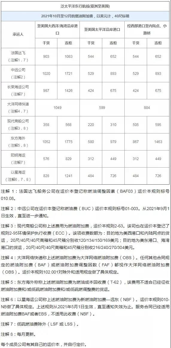 开云网站:10月外贸新规来了!运费、口岸、出口许可等有新变化!