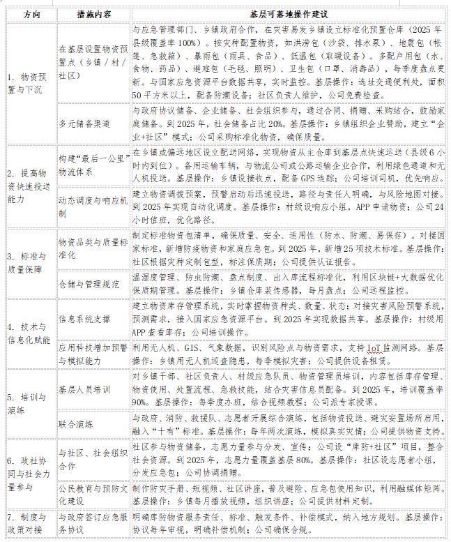 Kaiyun中国：应急管理新政下库防公司基层防灾能力提升的路径与实践(图5)
