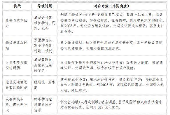 Kaiyun中国：应急管理新政下库防公司基层防灾能力提升的路径与实践(图6)