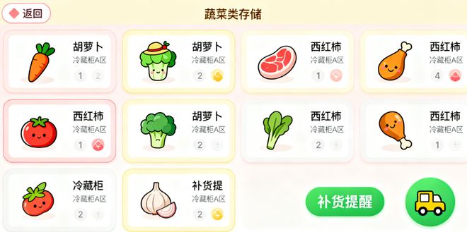 开云网站:幼儿园食堂智能库存管理(图1)