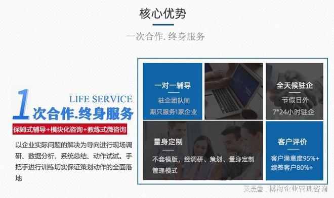 Kaiyun中国:淮安企业管理咨询公司哪家好(图2)