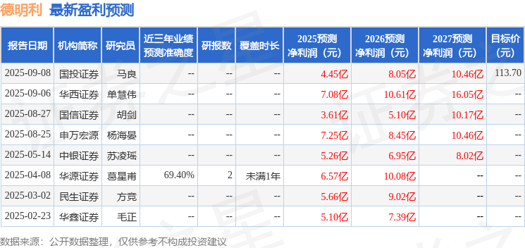 Kaiyun中国：德明利：10月15日接受机构调研广发基金、汇添富基金等多家机构参与