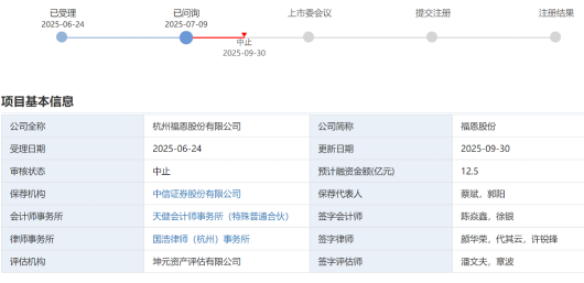 开云网站：福恩股份IPO遇阻！家族控股超八成核心产品单价连跌三年