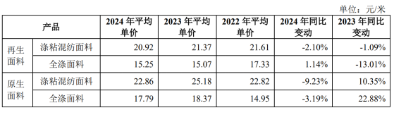 开云网站：福恩股份IPO遇阻！家族控股超八成核心产品单价连跌三年(图2)