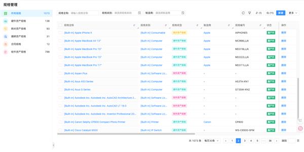 Kaiyun中国：轻帆云ITAM：将IT资产从成本中心转变为战略动能(图3)
