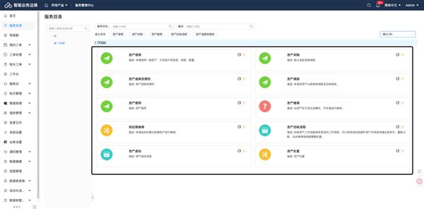 Kaiyun中国：轻帆云ITAM：将IT资产从成本中心转变为战略动能(图2)