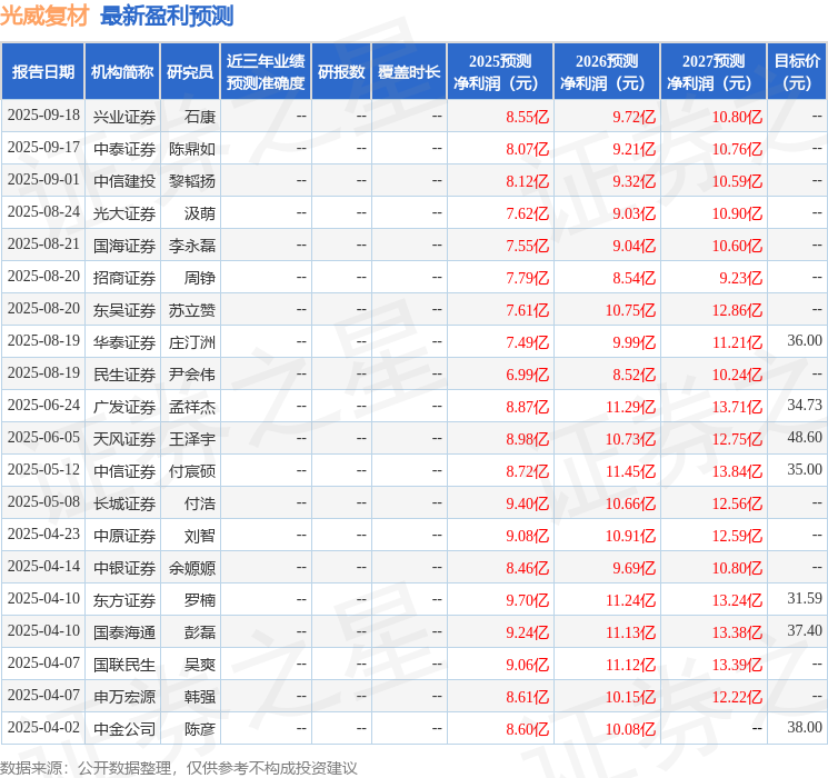 Kaiyun中国：东吴证券：给予光威复材买入评级