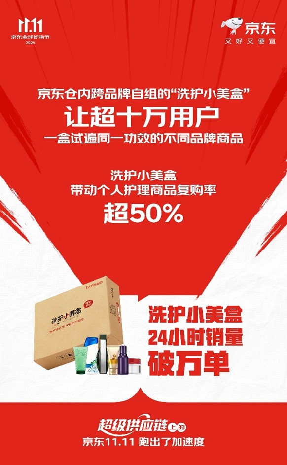 Kaiyun中国：下单用户数增长超117%订单量增长超125%“超级供应链”上的京东11跑出加速度(图5)