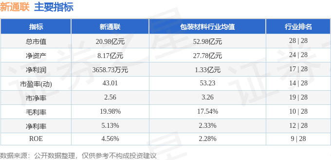 开云网站：股票行情快报：新通联（603022）10月31日主力资金净卖出22460万元(图2)
