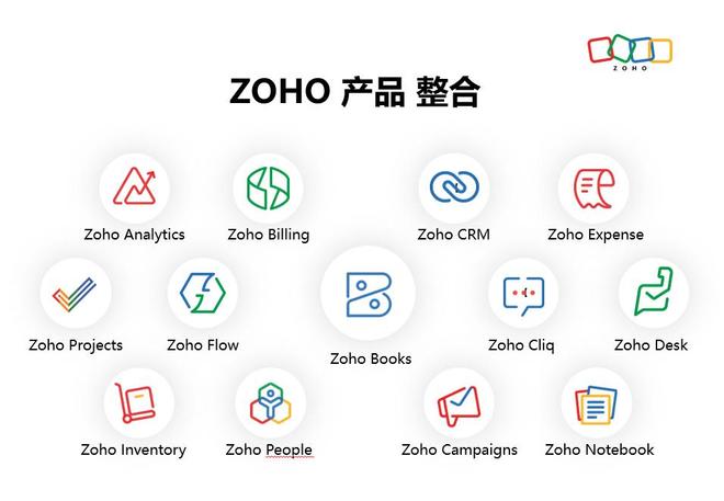 Kaiyun中国：外贸业务管理软件必备功能：打造数字化供应链(图4)