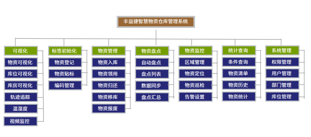 Kaiyun中国：军用物资仓库可视化管理集结号——RFID军用物资装备管理系统！(图3)