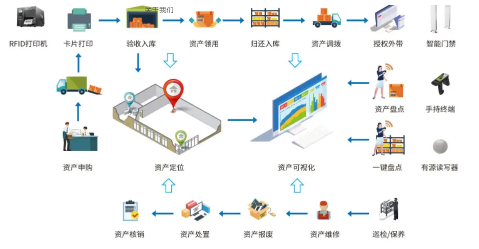 Kaiyun中国：军用物资仓库可视化管理集结号——RFID军用物资装备管理系统！(图11)