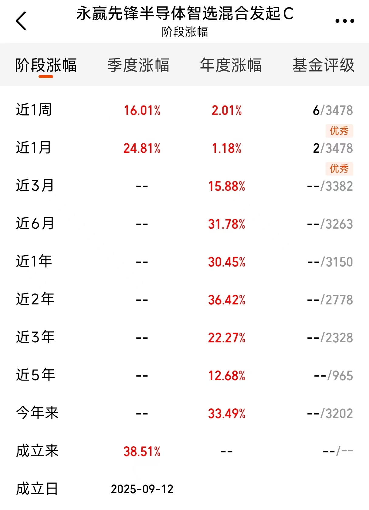Kaiyun中国：存储芯片涨价风暴来袭这支基成收益加速器！