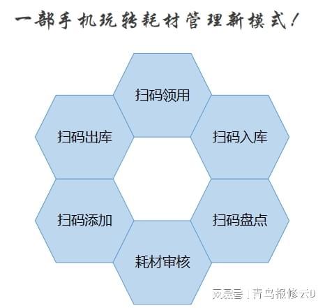 开云网站：耗材无记录、库存不清、对账靠猜？IT服务商靠耗材管理系统全破解(图2)