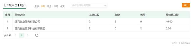 开云网站：耗材无记录、库存不清、对账靠猜？IT服务商靠耗材管理系统全破解(图5)