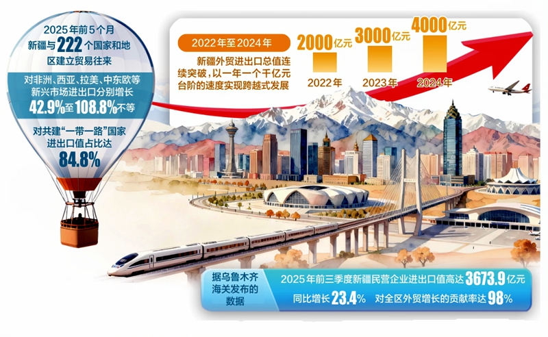 开云网站：通关时长压缩到6小时内出口额11年增长46倍聚焦丨一家出口企业背后的新疆外贸发展密码(图1)