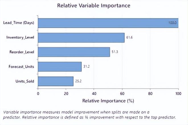 开云网站：利用预测性分析优化库存管理防止缺货(图2)