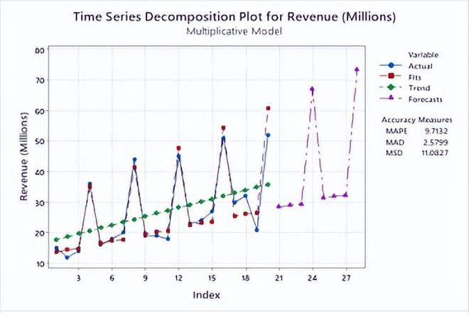开云网站：利用预测性分析优化库存管理防止缺货