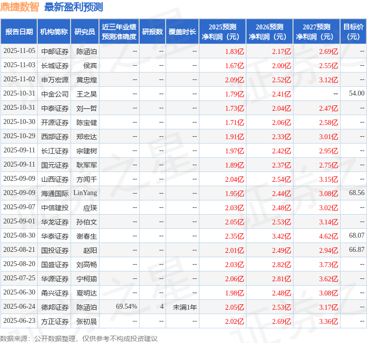 开云网站：华安证券：给予鼎捷数智买入评级