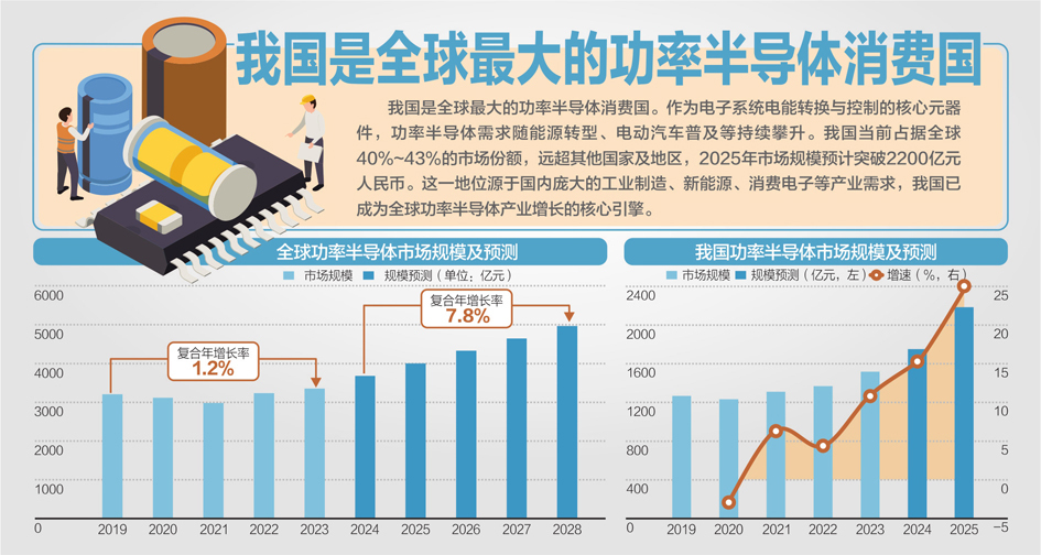 开云网站：商务部回应安世半导体相关问题荷方造成全球半导体产供链动荡混乱