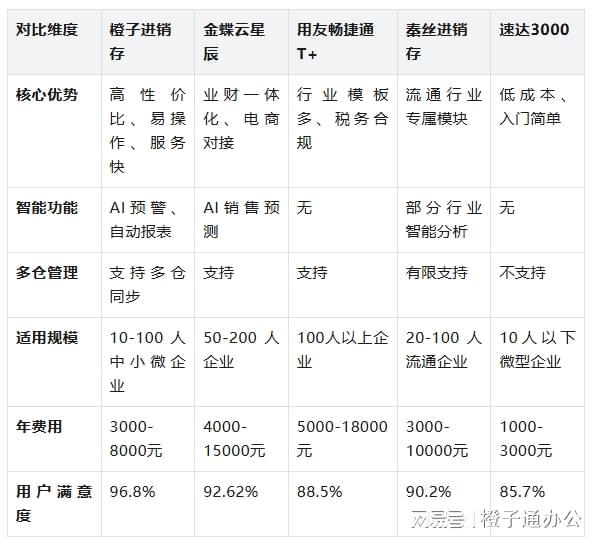 Kaiyun中国:2025年5款高效进销存工具对比最佳库存管理软件推荐(图2)