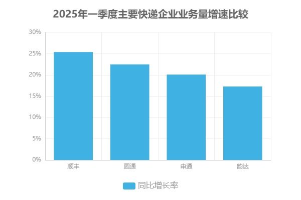 Kaiyun中国:2025年物流行业前瞻:技术驱动与绿色转型如何重塑未来(图2)