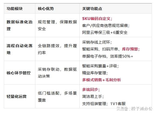 开云网站：进销存体系优化实战策略：赋能企业管理效率提升(图3)