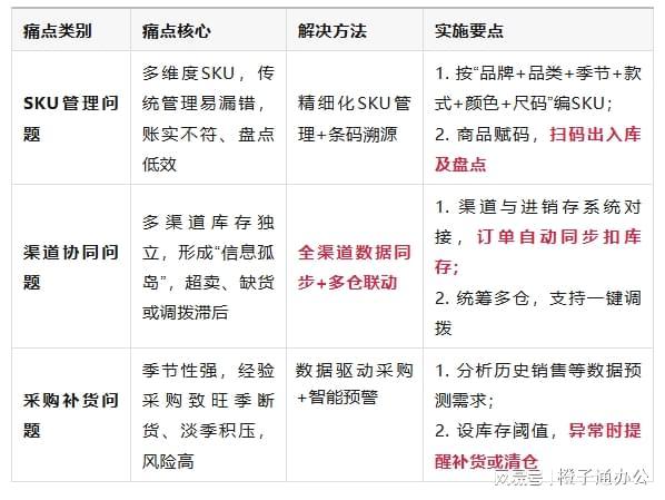 Kaiyun中国：服装行业进销存管理揭秘高效库存控制实战方法！(图2)