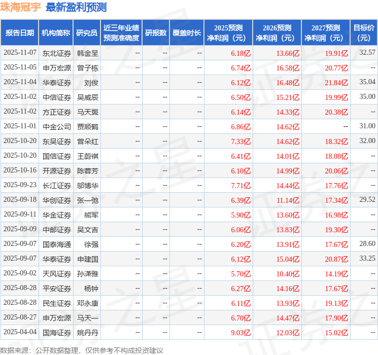 Kaiyun中国：珠海冠宇：11月21日召开业绩说明会投资者参与