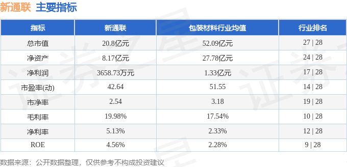 开云网站：股票行情快报：新通联（603022）11月25日主力资金净卖出13539万元(图2)