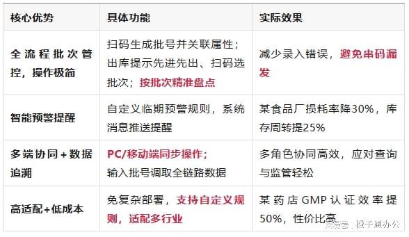 开云网站:进销存批次管理:核心概念、场景与进销存实战(图2)