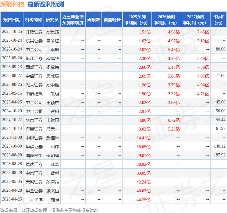 开云网站:派能科技:ClearbridgeInvestment投资者于11月25日调研我司