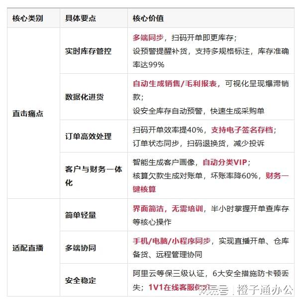 Kaiyun中国:直播服装进销存管理技巧助你高效提升销售业绩(图2)