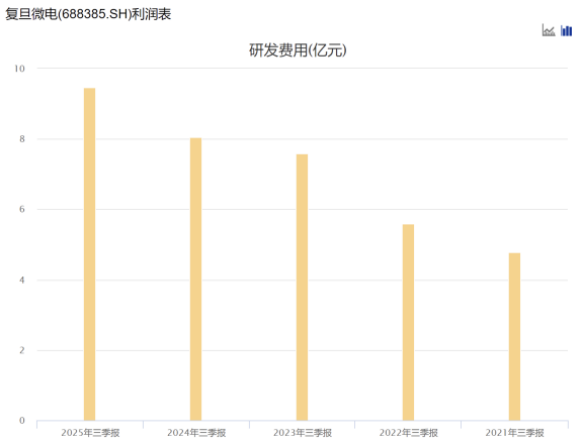 开云网站:存货高企、净利下滑之际复旦微电第一大股东易主上海国资折价接盘(图2)