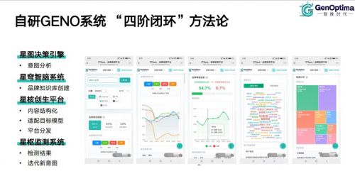 开云网站：GEO优化公司哪家值得推荐？2025年12月实战验证(图2)