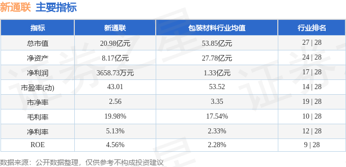 开云网站：股票行情快报：新通联（603022）12月2日主力资金净买入21709万元(图2)