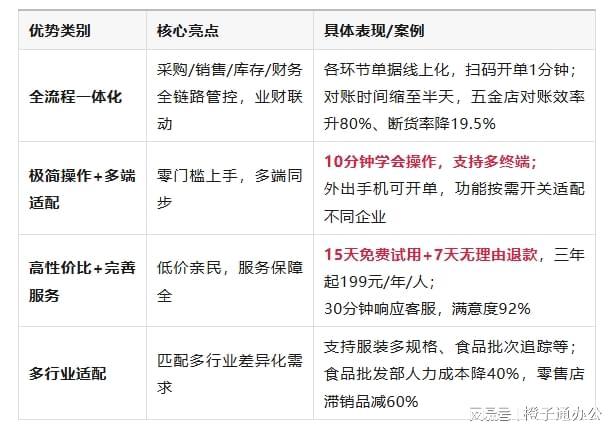开云网站：进销存是什么？“进、销、存”各环节作用解析(图2)
