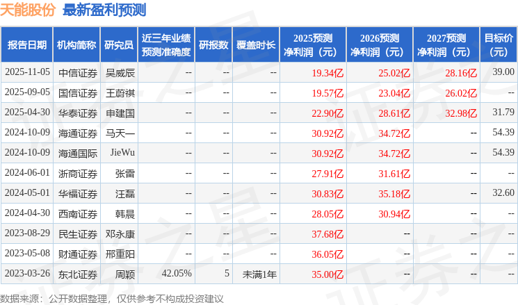 开云网站：天能股份：12月3日召开业绩说明会投资者参与
