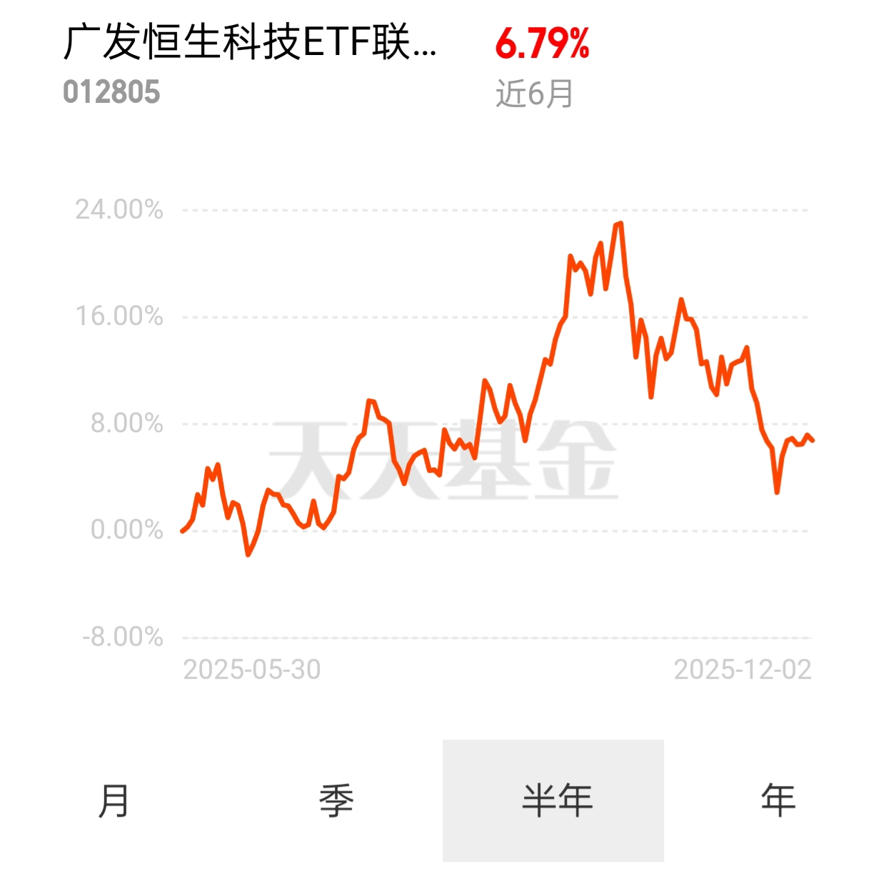 开云网站：广发恒生科技ETF联接(QDII)C
