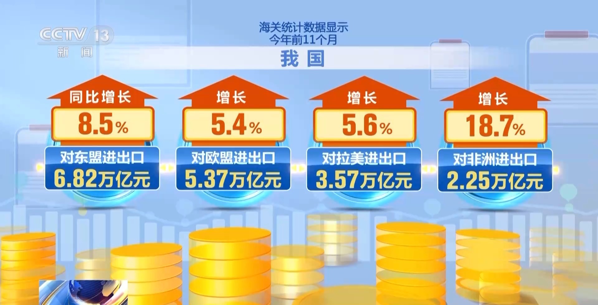 Kaiyun中国：丨为何前11个月外贸走得稳？三大关键词解读(图3)