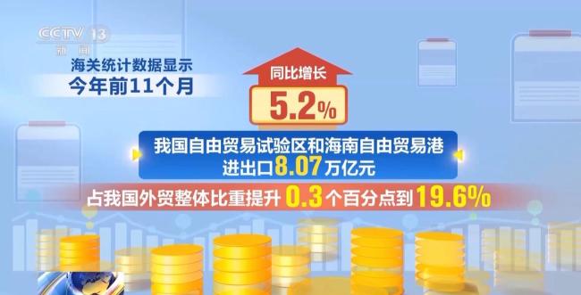 开云网站：为何前11个月外贸走得稳？三大关键词解读(图4)