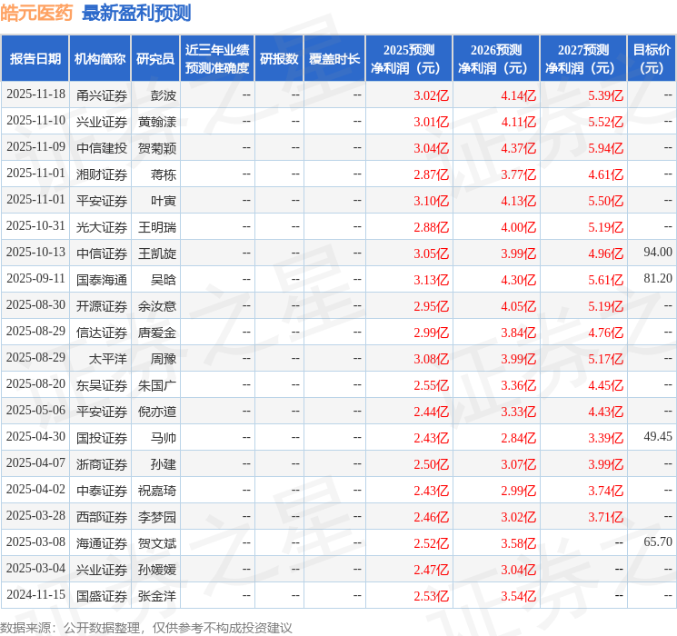 开云网站：皓元医药：12月5日接受机构调研中金公司、兴业证券等多家机构参与