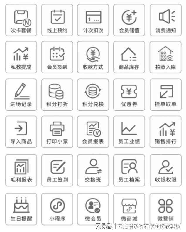 Kaiyun中国：云连锁管理系统--健身房会员收银管理系统