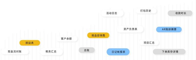 Kaiyun中国：ZohoBooks进销存管理好在哪？核心优势一文看懂(图3)