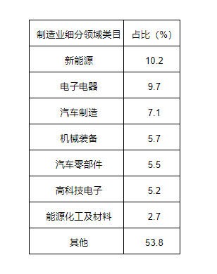开云网站：富勒科技联合大东时代智库发布中华制造行业仓储管理WMS系统行业白皮书(图4)