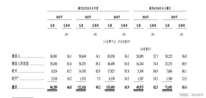 Kaiyun中国：仙工智能IPO控制器冠军“流血”上市(图2)