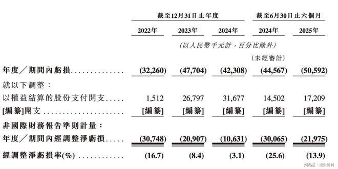 Kaiyun中国：仙工智能IPO控制器冠军“流血”上市(图4)