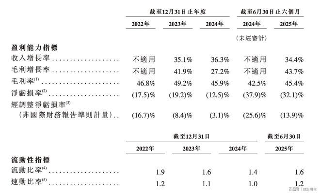 Kaiyun中国：仙工智能IPO控制器冠军“流血”上市(图5)